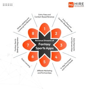 Fantasy Sports Apps - Revenue Models