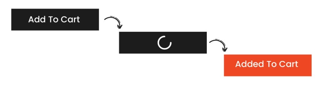 Affordances Affordances