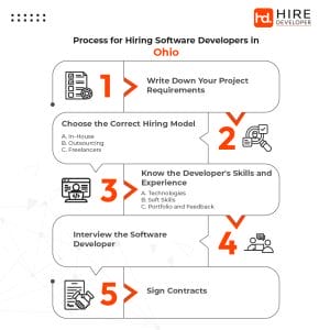 How to Hire a Software Developer in Ohio: A Step-by-Step Guide