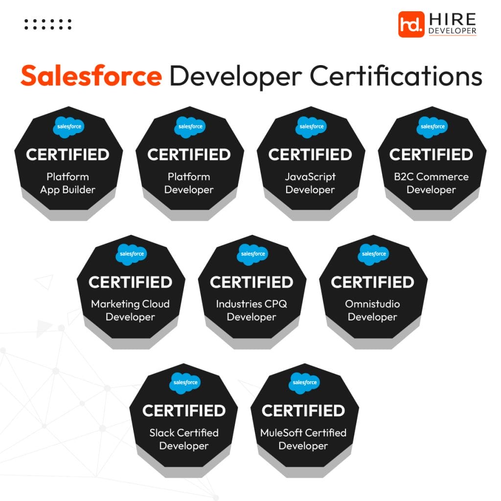 What is Salesforce Developer? 12 Salesforce Developer Certifications