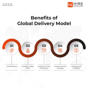 Infographic on Benefits of Using a Global Delivery Model in IT and Outsourcing