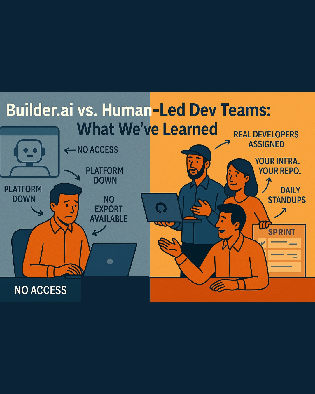 Builder.ai vs. Human-Led Dev Teams: What We’ve Learned