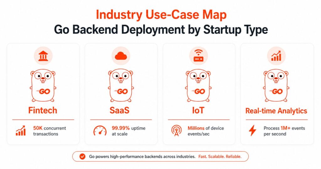 Go backend deployment by startup type