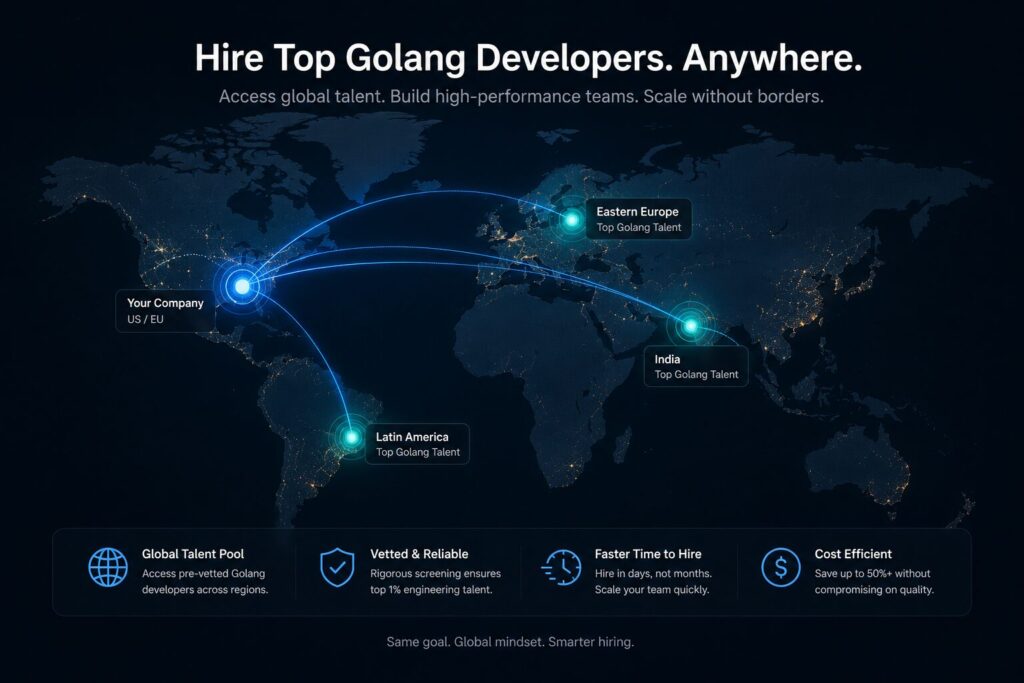 Global map of golang remote talent pools — India, Eastern Europe, and LATAM developer sourcing channels.