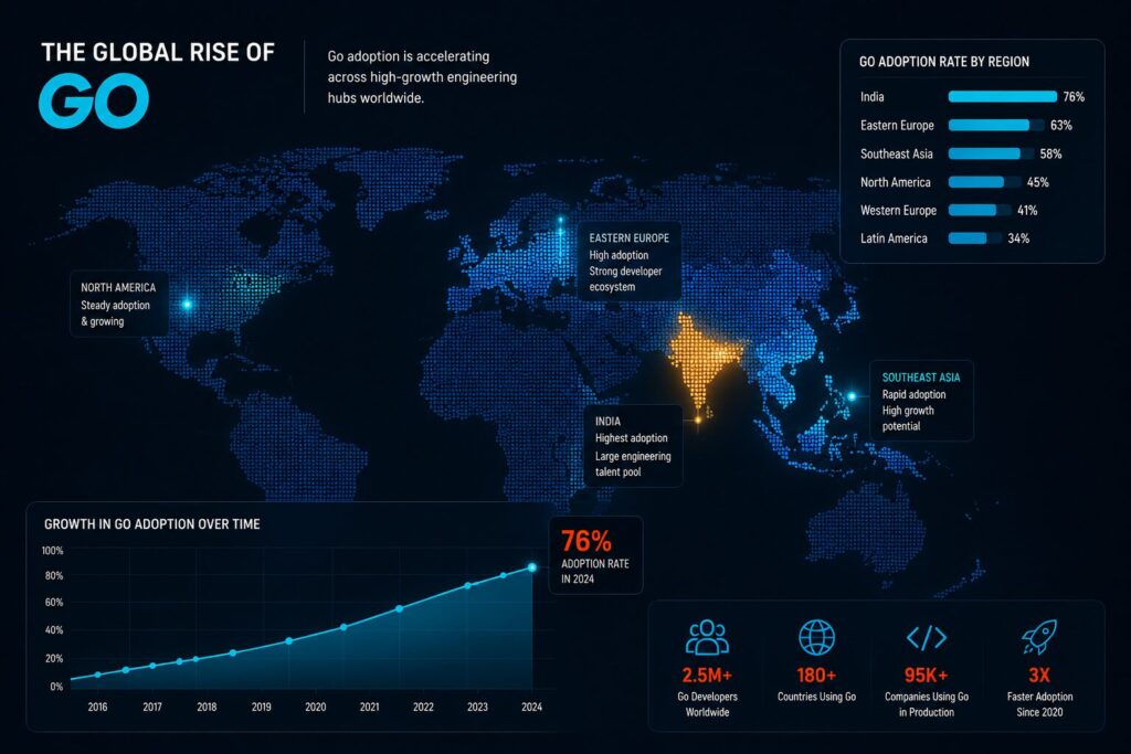  Offshore Go Teams Are Growing Rapidly in 2026 