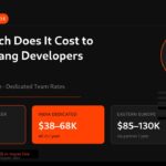 How much does it cost to hire golang developers in 2026?