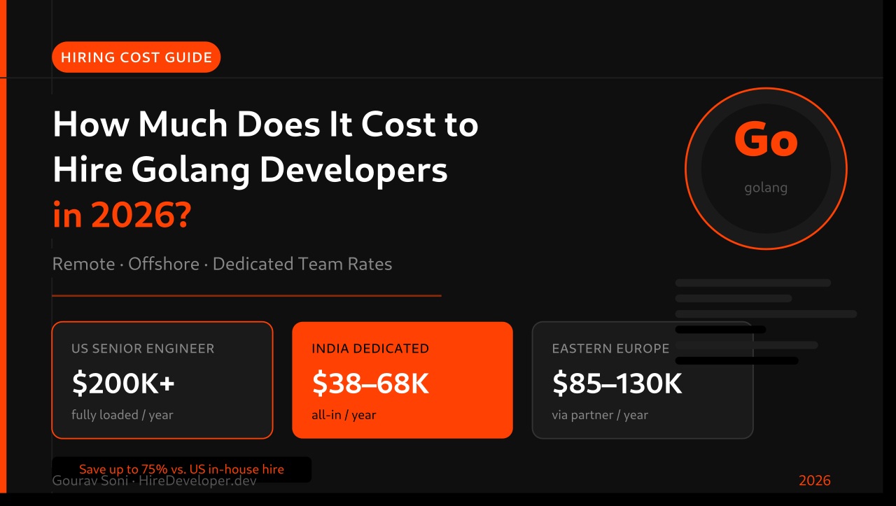 How much does it cost to hire golang developers in 2026? Remote, offshore & dedicated team rates