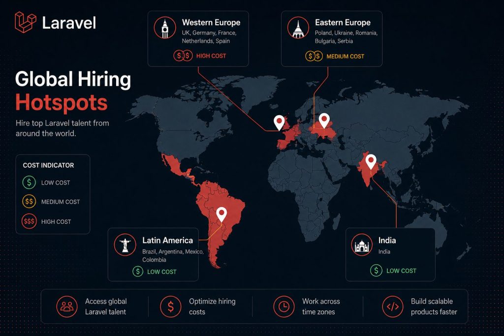 Where to Hire Dedicated Laravel Developers in 2026
