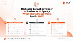 Dedicated laravel developer vs freelancer vs agency: which hiring model works best in 2026?