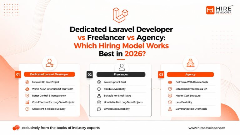 Dedicated laravel developer vs freelancer vs agency: which hiring model works best in 2026?