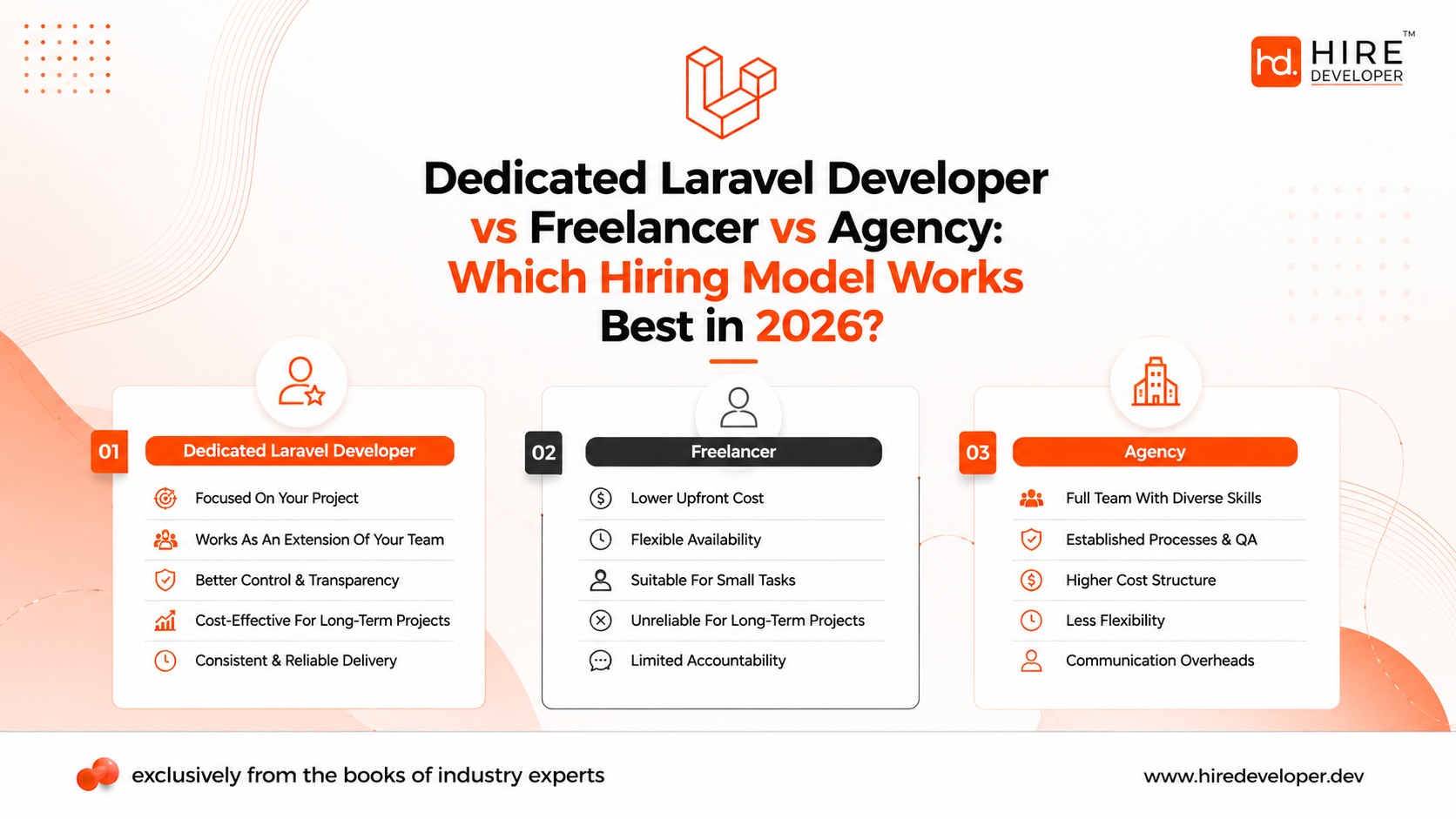 Dedicated laravel developer vs freelancer vs agency: which hiring model works best in 2026?