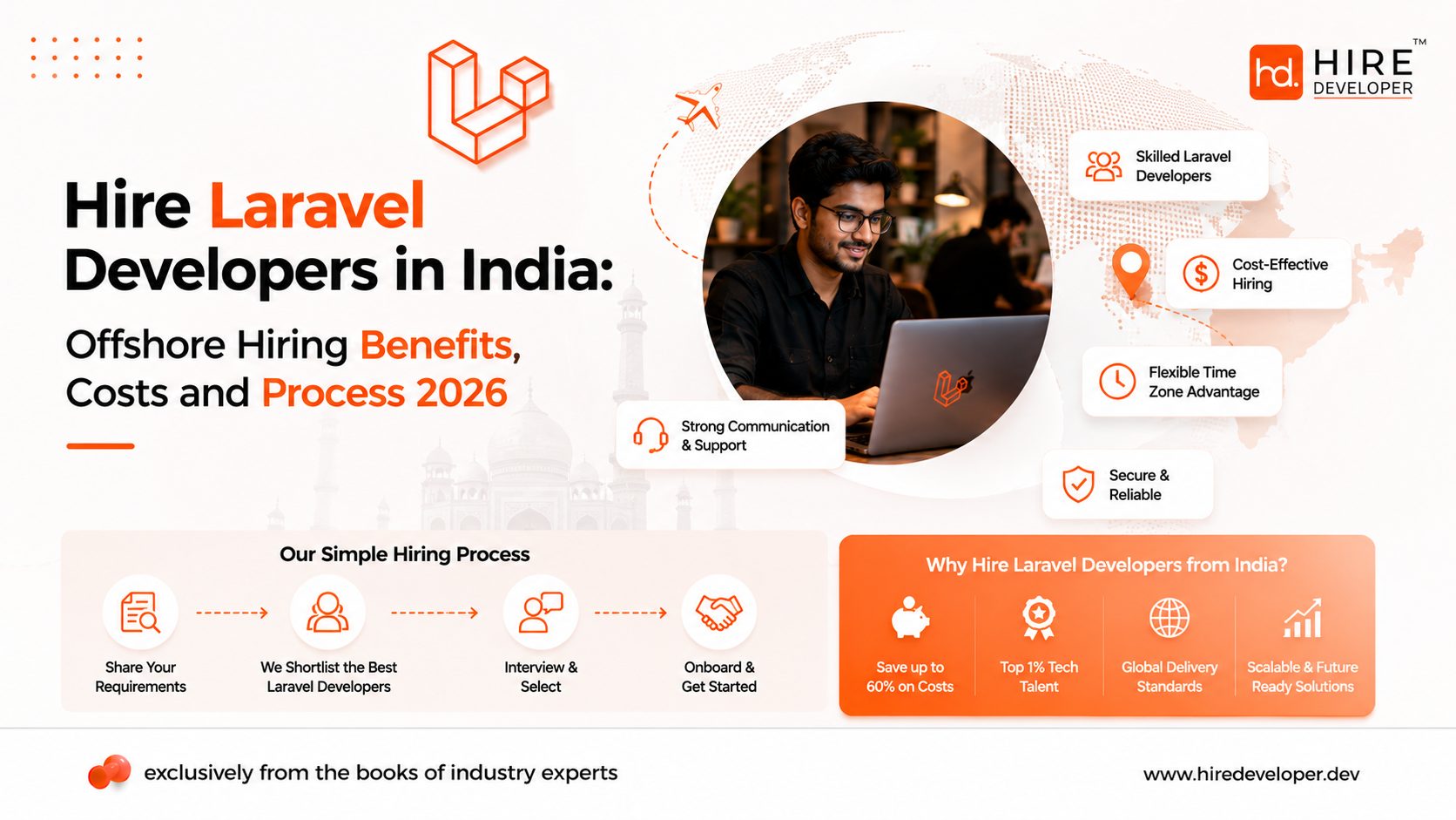 Hire laravel developers in india: offshore hiring benefits, costs and process 2026